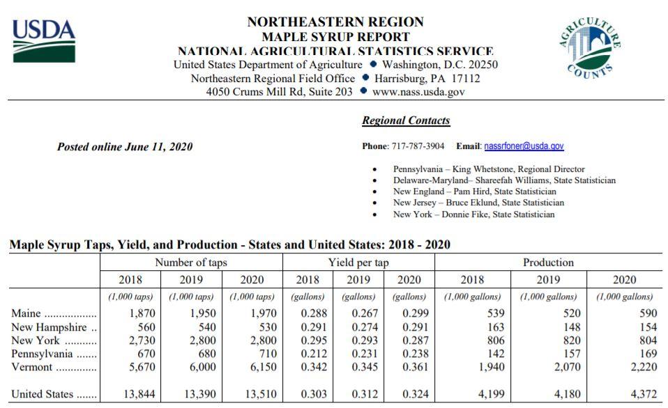 Northeastern Region maple syrup production statistics table, 2018-2020.